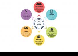 Workplace Wellbeing Ambassador