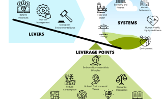 Graphic adapted from the 2019 IPBES Global Assessment